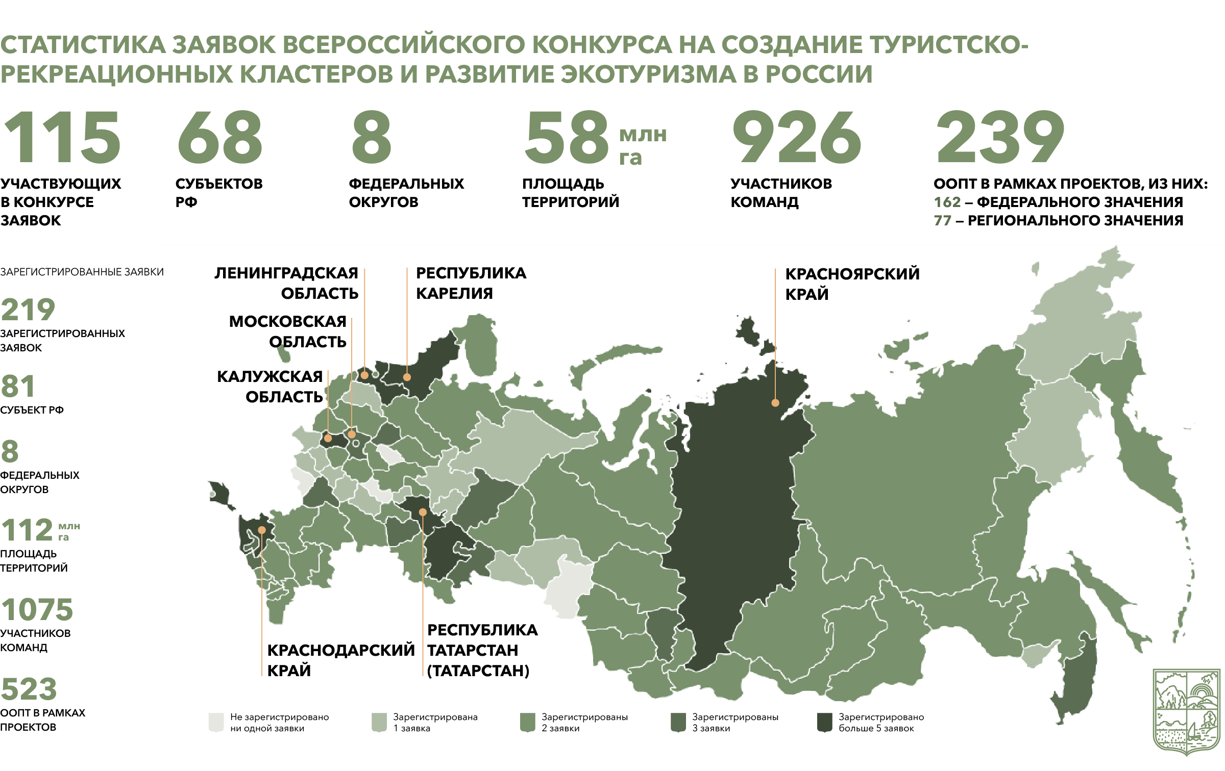 Туристско-рекреационные кластеры России 2020