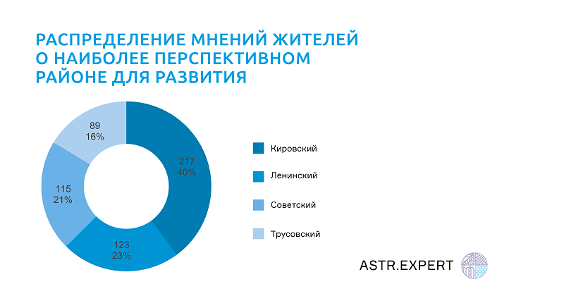 План агломерации астраханской агломерации