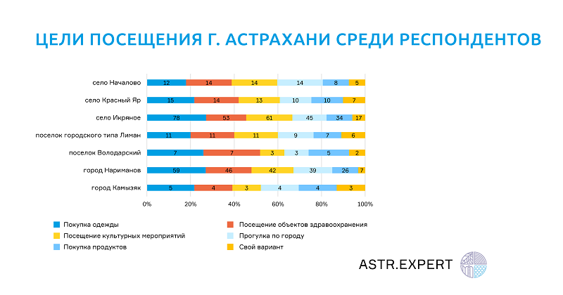 План агломерации астраханской агломерации